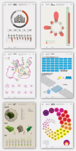thumbnails from Milan design research lab