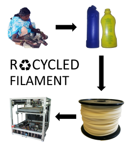 recycled_filament